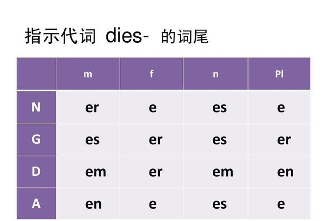 德语特殊形容词变位