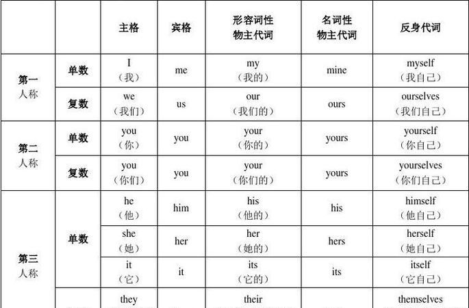 形容词在句中可以做主语和宾语吗