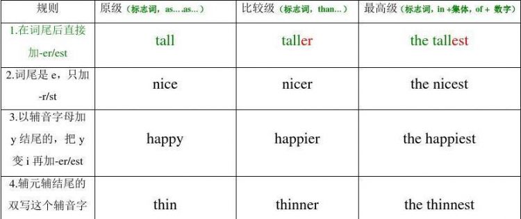 英语如何判断形容词