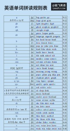 英语自然拼读的技巧与方法 博客