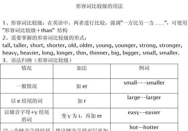 如何巧计形容词的比较级和最高级变化规则口诀