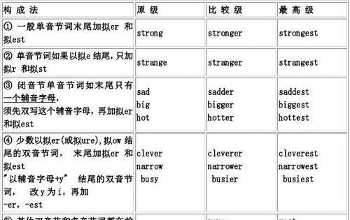 写出下列形容词比较级