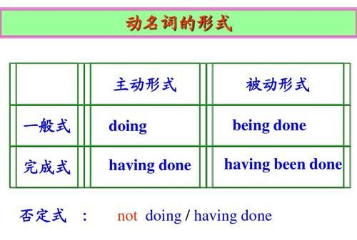 小学英语不定式to do和动名词doing的用法