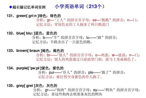 小学英语语法速记口诀歌