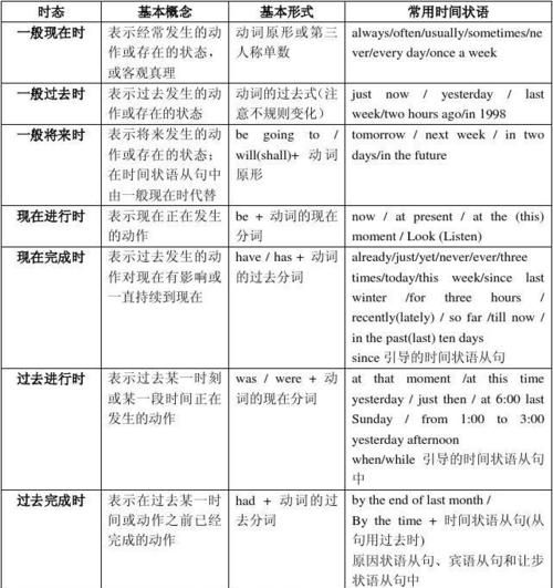 英语情态动词用法大全