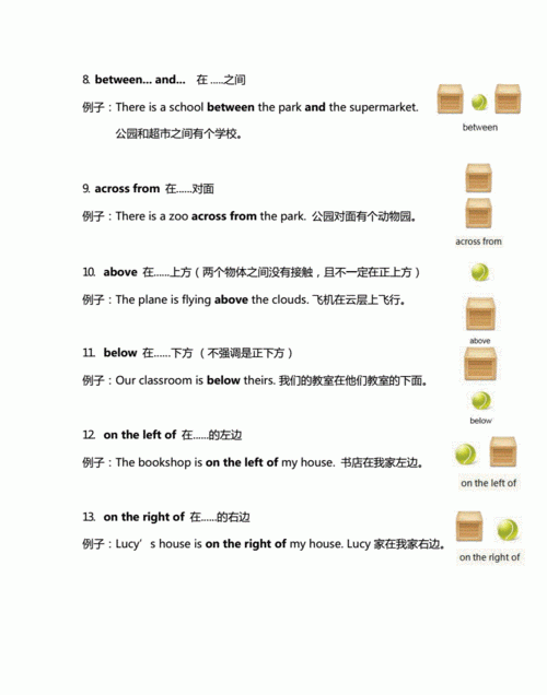 小学需要掌握的英语介词以及用法有哪些