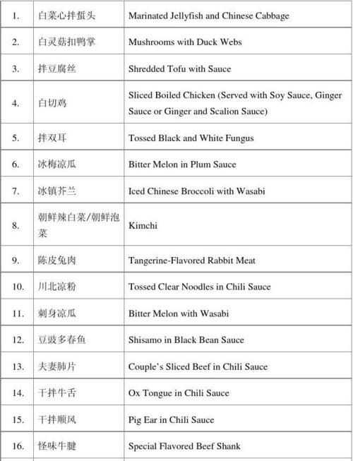 经典中国菜菜名英文简单