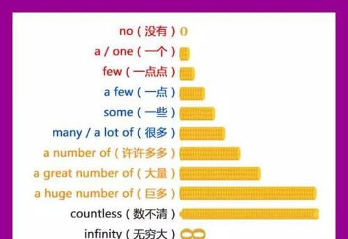 这首歌听起来太好听了用英语怎么说