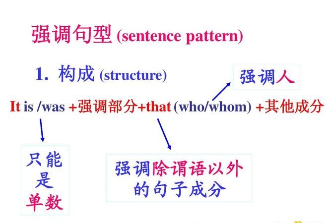 强调句英语怎么说