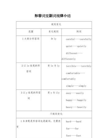 形容词副词的变化规则口诀