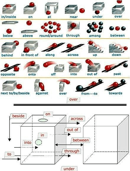 小学需要掌握的英语介词以及用法有哪些