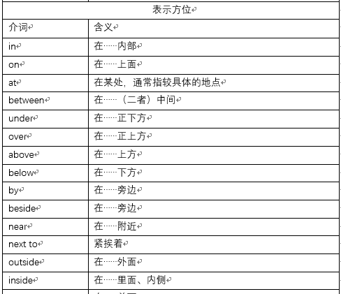 英语介词有哪些呢