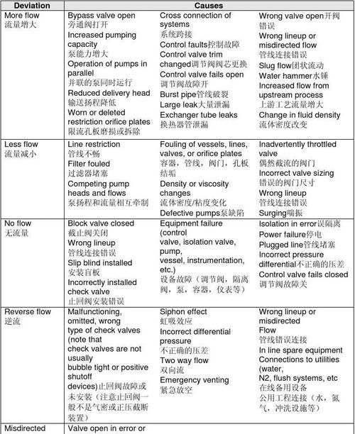 英文句子中引导词起什么作用