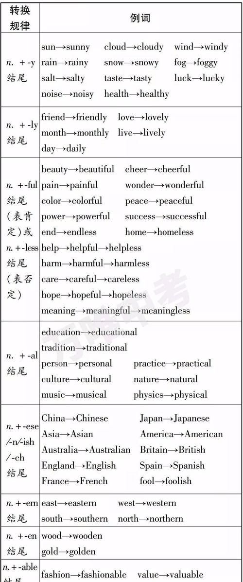 人称代词的形容词性和名词性物主代词