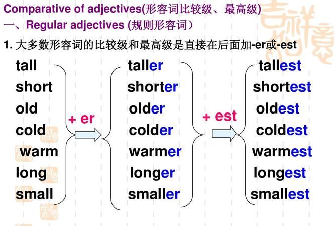 英语中是形容词修饰副词还是副词修饰形容词