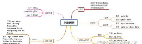 【博颖教育:思维导图培训班】陈嘉睿第八幅《法语语法形容词总结》