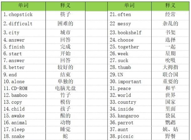 小学一年级英语单词大全