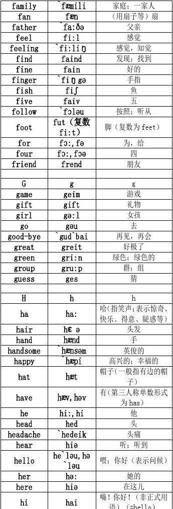 48个英语音标正确分类以及读法视频