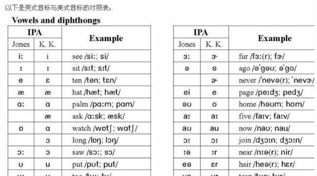 忍受期待不停顿的英语单词分别是什么