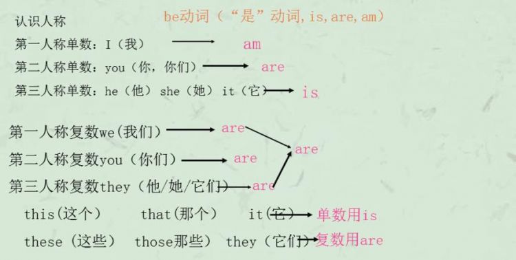 形容词短语作后置定语的英语句子