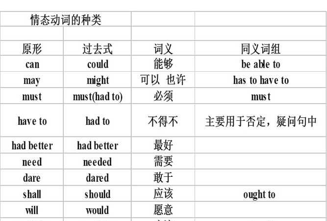 情态动词用法总结归纳