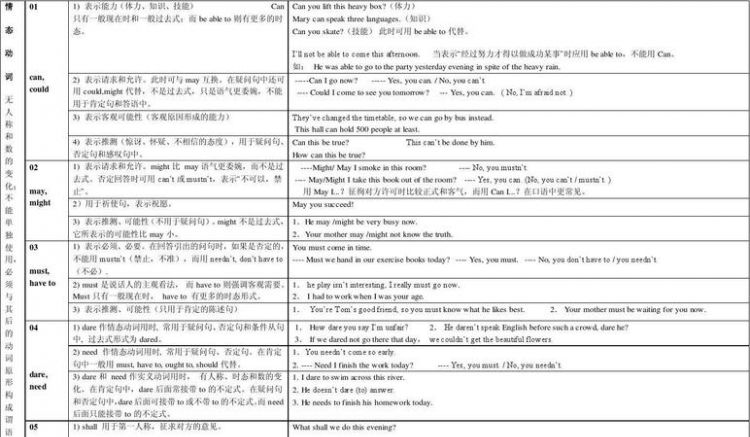 情态动词的用法总结思维导图