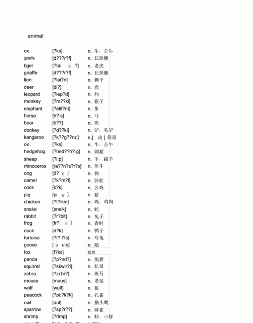 宠物英文单词怎样拼写 (宠物英文单词怎么写)