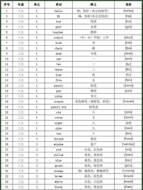 活动英语单词怎么写