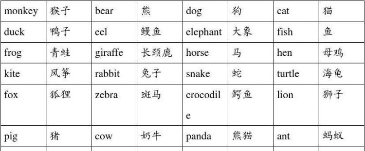 动物类的英语单词100个