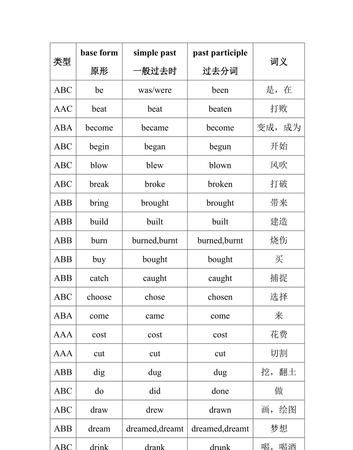 烹饪动词英文有哪些