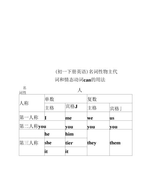 情态动词后跟名词什么形式