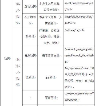 感官动词后面的动词要加ing吗