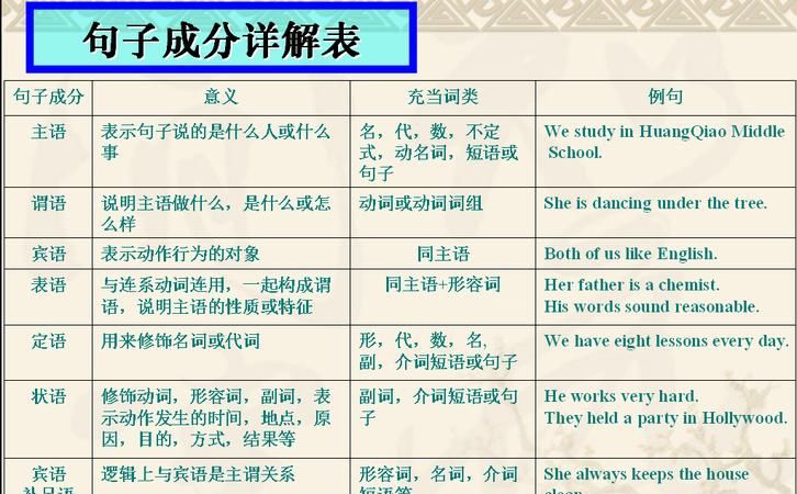 怎样区分定语从句和宾语从句