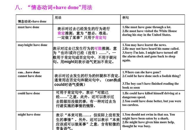 情态动词用法总结归纳