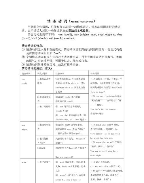 英语情态动词用法与归纳 情态动词总结的区别