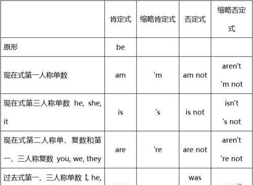 英语中的情态助动词和情态动词具体怎么区分