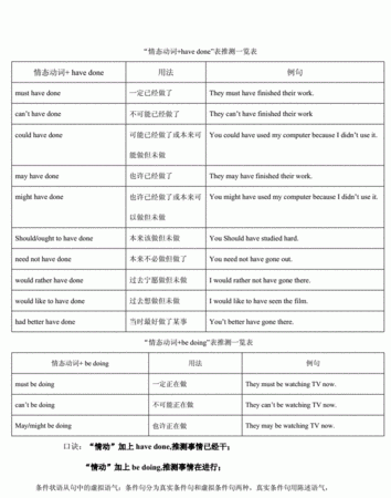 如何辨别情态动词