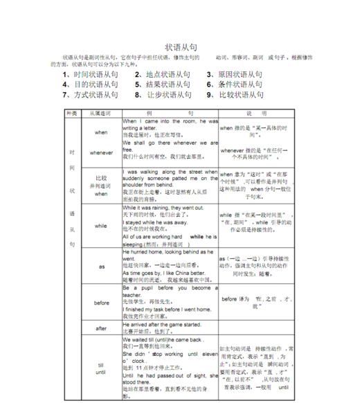 怎样判断定语从句和状语从句举例