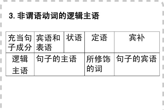 主语用the 加形容词表一类人 谓语动词用什么 如the old __taken care of in china 是is还是are