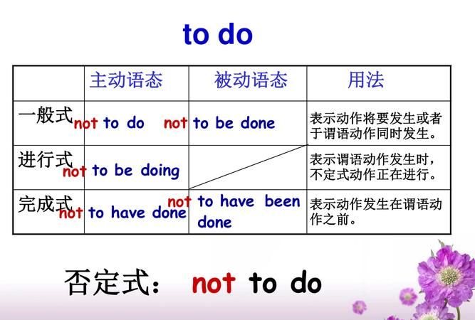 todo和doing有什么区别秒懂百科