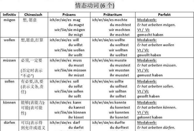 英语语法情态动词