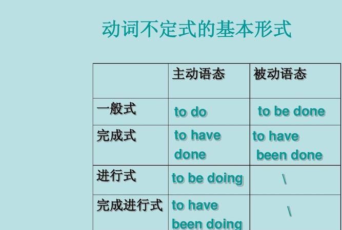 怎么样区分英语中to是表示动词不定式还是做介词 最好能给予一些词组的总结及简单易懂的分析