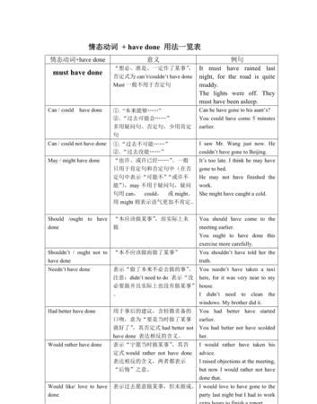 用5个情态动词造句各2句翻译成英语