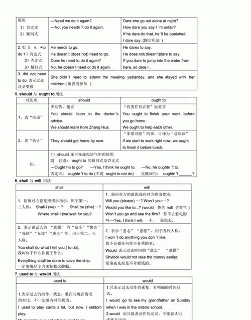 英语情态动词的基本用法归纳