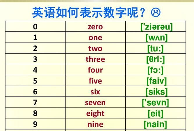 数字1到99的英语单词怎么写