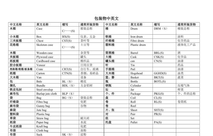 谁知道包装材料的英文名字是什么