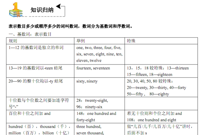 初高中英语语法知识点整理总结