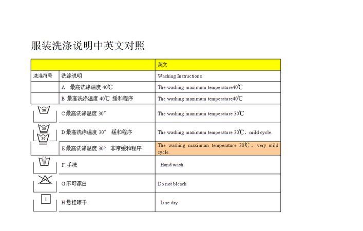 洗衣服的英语怎么写