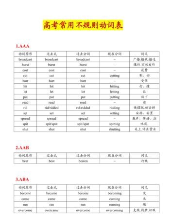 指示说明英文动词