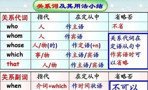 英语高手进:名词可以作定语吗